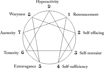 Counterpassions